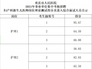 重庆市人民医院“2021年事业单位集中考核招聘”妇产科新生儿医师理论测试及护理1、护理2、信息工程师岗位专业技能测试成绩公示