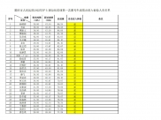 重庆市人民医院 2022年护士规范化培训 第一志愿考生成绩及进入体检人员名单公示