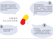 乳腺知识科普（五）｜杀灭全身肿瘤细胞的又一有效疗法——内分泌治疗