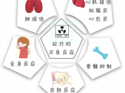 乳腺知识科普（三）｜防止局部复发的重要措施——放疗
