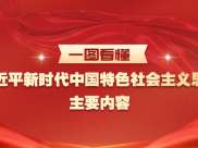 一图看懂习近平新时代中国特色社会主义思想主要内容