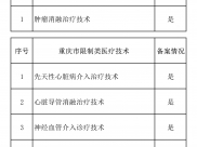 重庆市人民医院限制类医疗技术备案情况